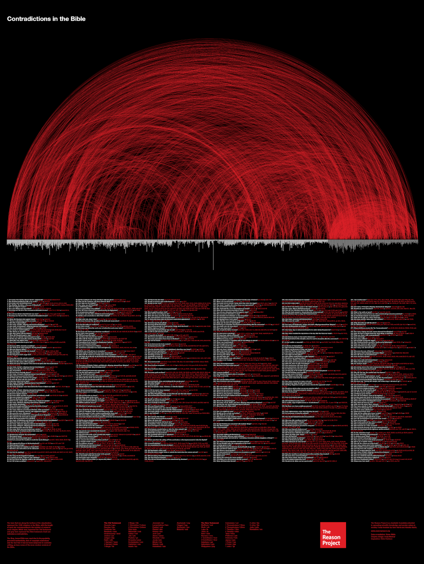 contradictions-in-the-bible.png