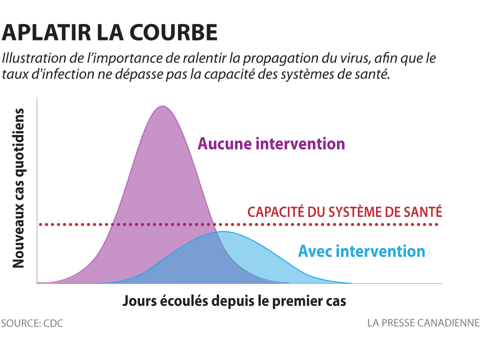 pc-coronavirus-aplatir-la-courbe.png